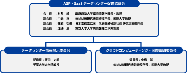 実施体制