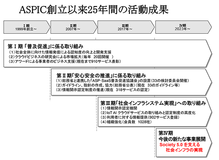 活動基本方針の図