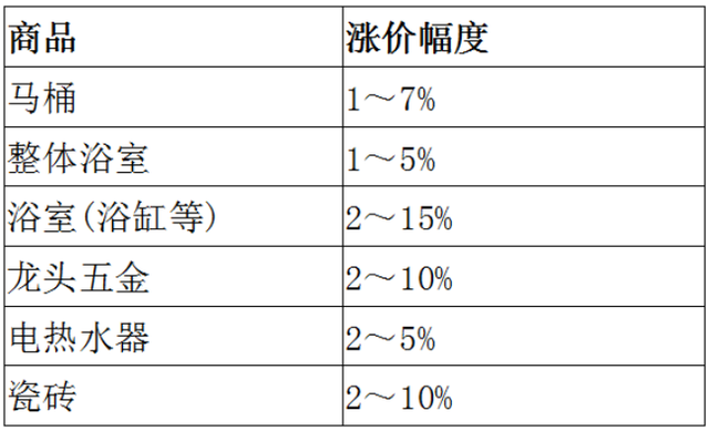 五金材料集成供應(yīng)商